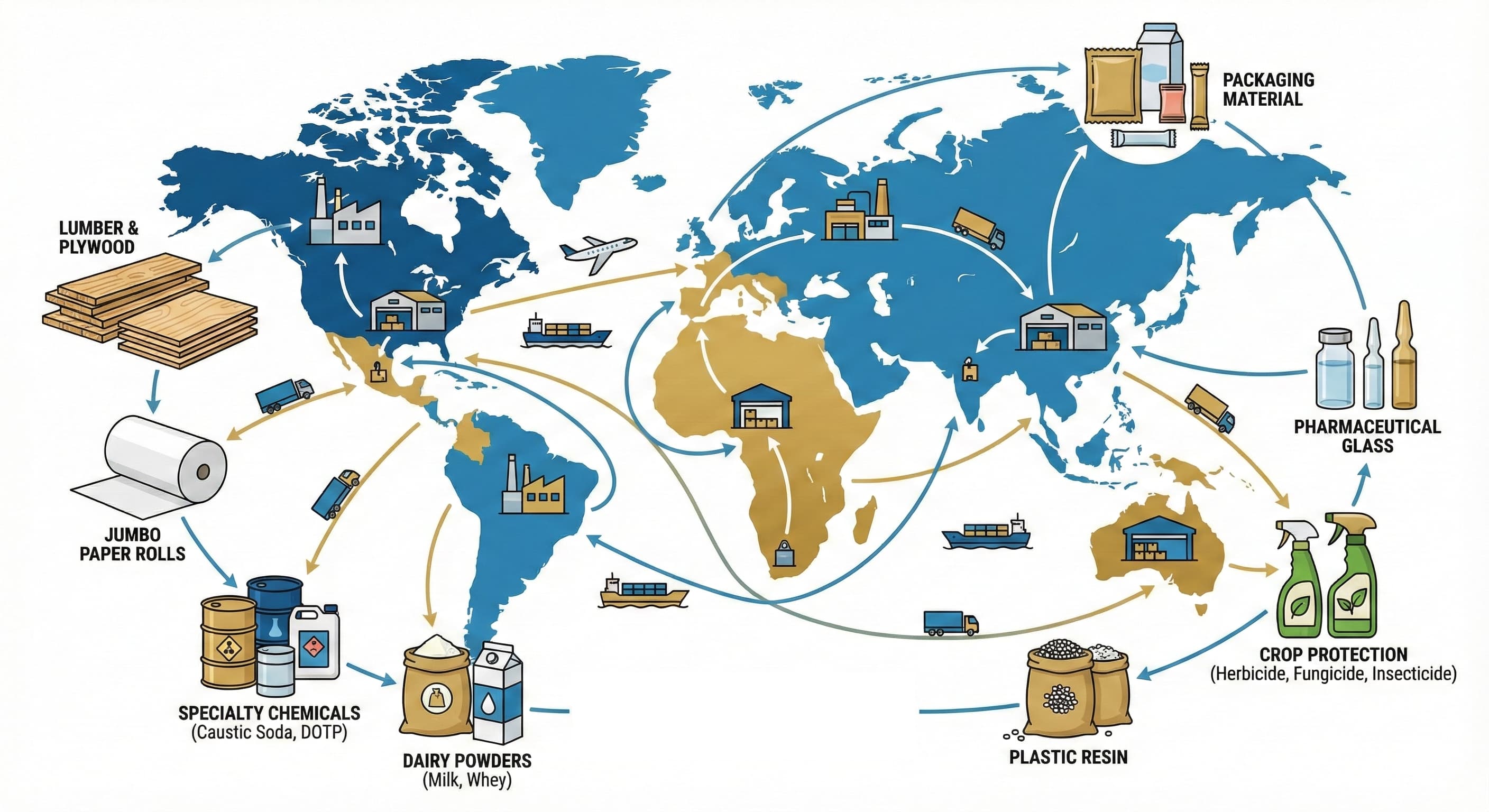 Pichardo Ramirez global trade bridge — sourcing network spanning USA, Canada, Europe, Asia, Middle East, and New Zealand, connecting buyers and sellers across Latin America and the Caribbean